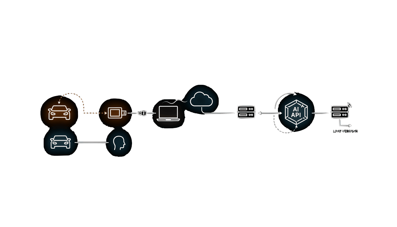 Module de transmission LoRaWAN